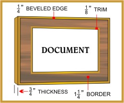 Laminated Plaque Diagram